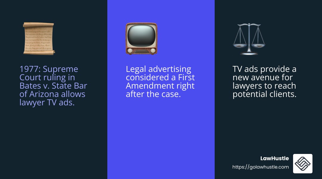 Bates v. State Bar of Arizona ruling - attorney ads on tv infographic 3_facts_emoji_blue