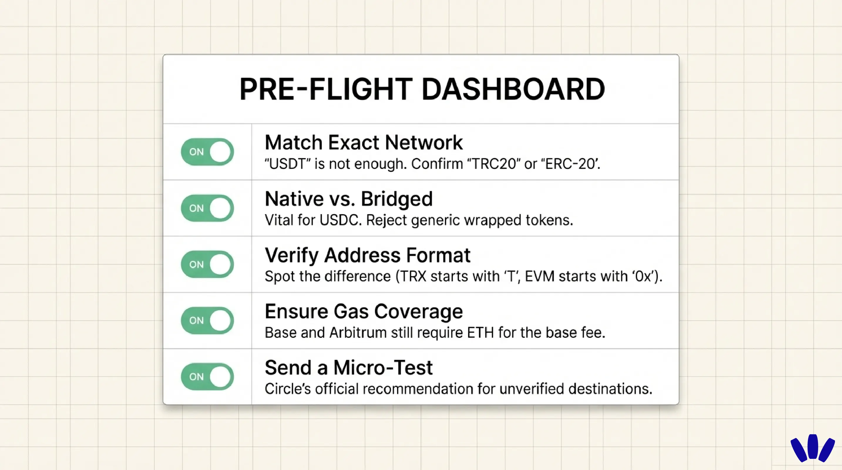 Use this five-step check before every stablecoin transfer