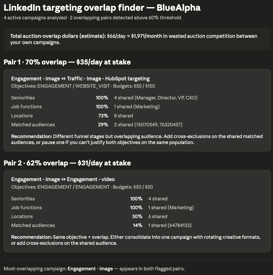 LinkedIn Ads Skills in Claude - targeting overlap finder