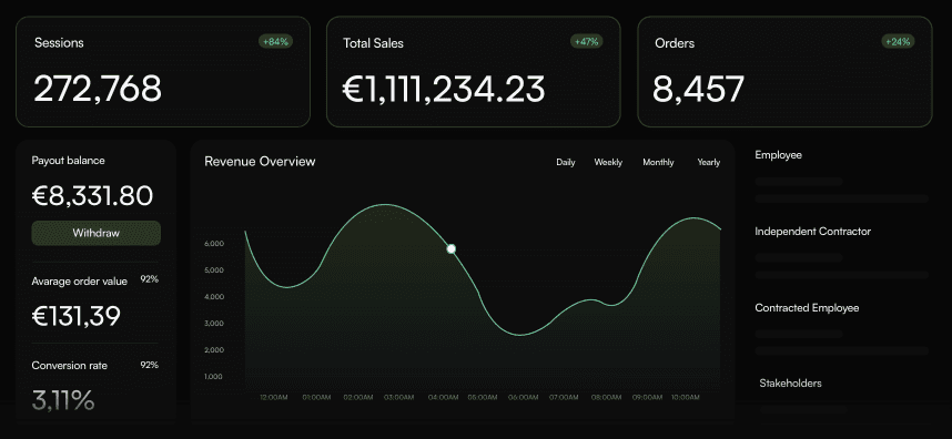 Image of a placeholder dashboard