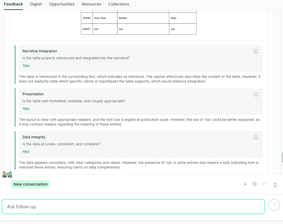 Strong table feedback example in thesify showing yes ratings for narrative integration, presentation, and data integrity with minor revision notes
