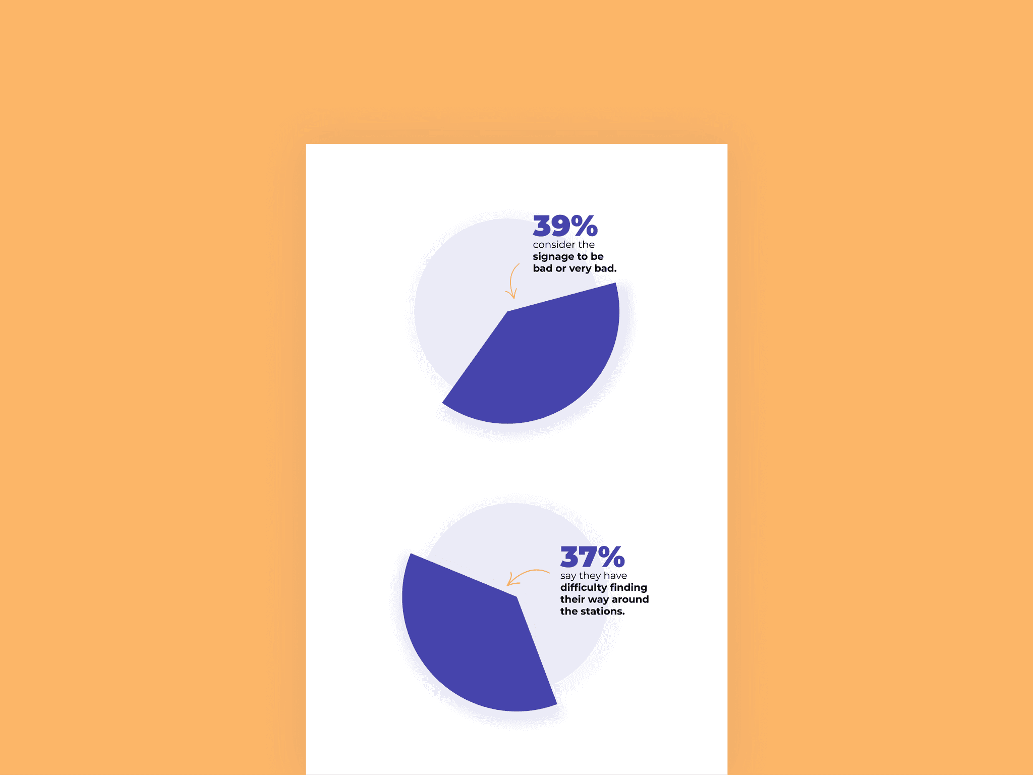 Survey data