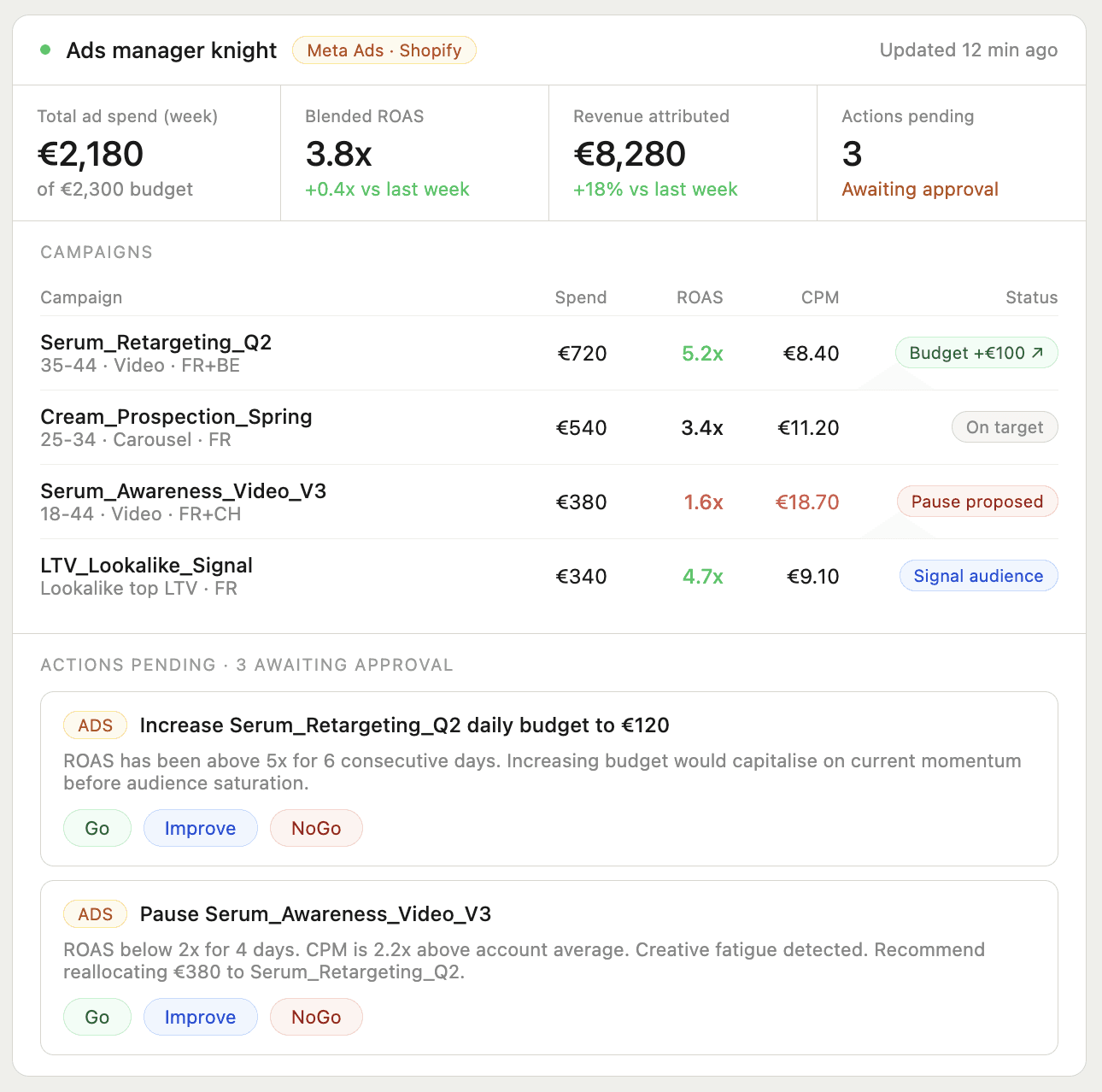 Midknight Autonomous AI Ads manager agent
