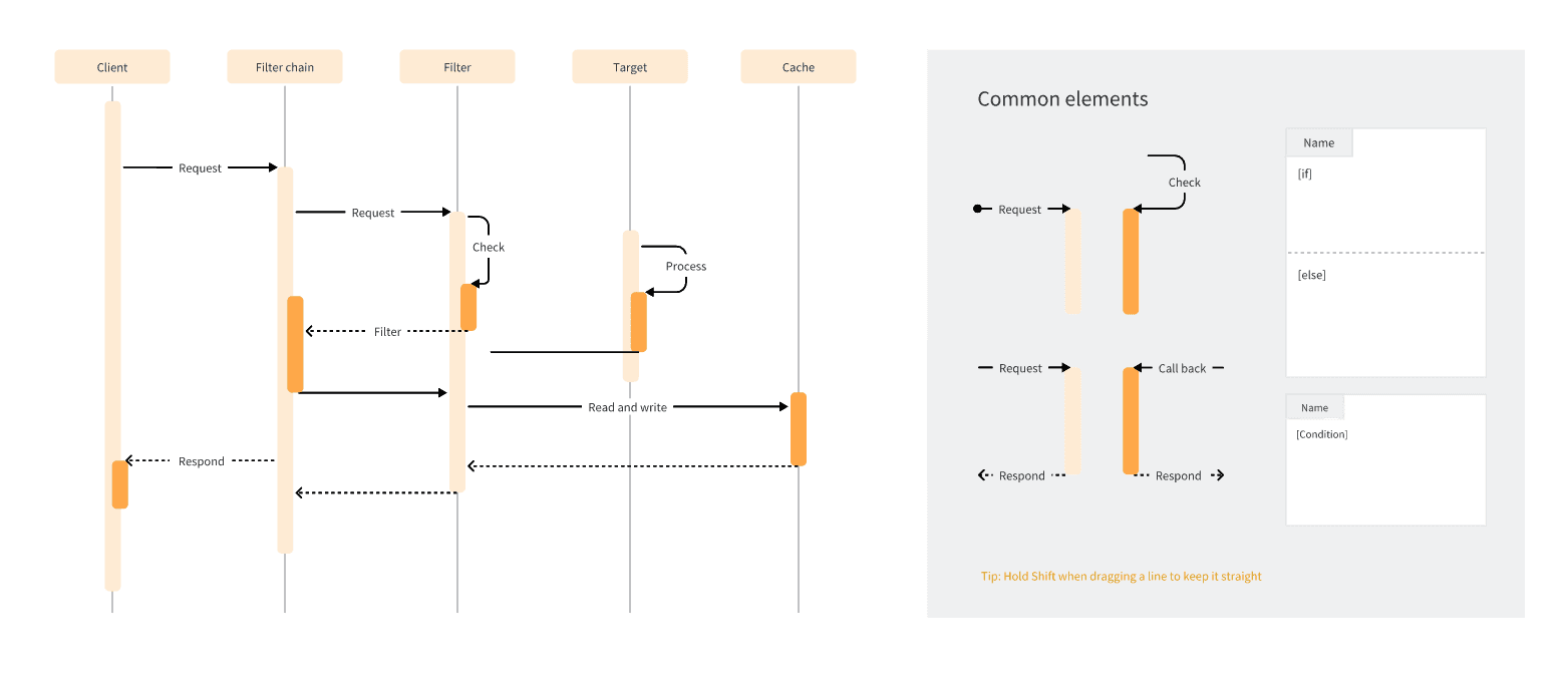 sequence diagram template