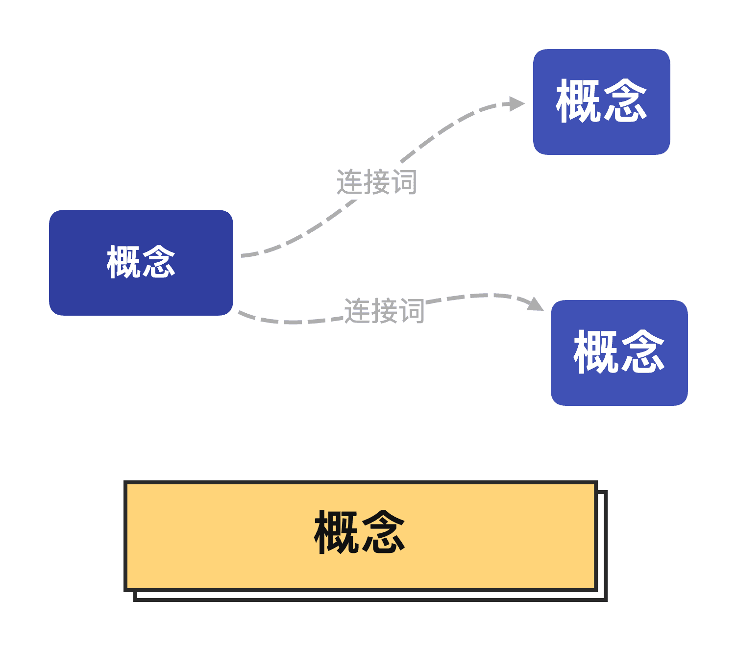 概念图示例与结构