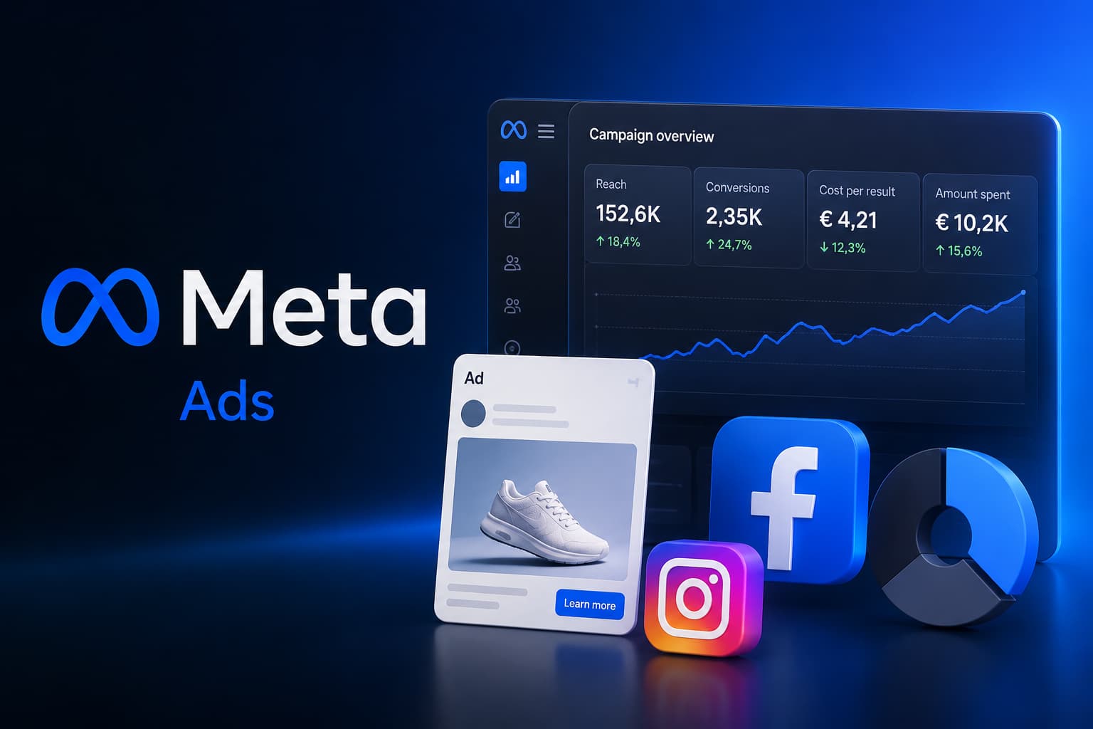 Grafische Darstellung zu Meta Ads mit Instagram Ads, Facebook Ads, Leadgenerierung, Retargeting, Creative Testing und Kampagnenoptimierung.