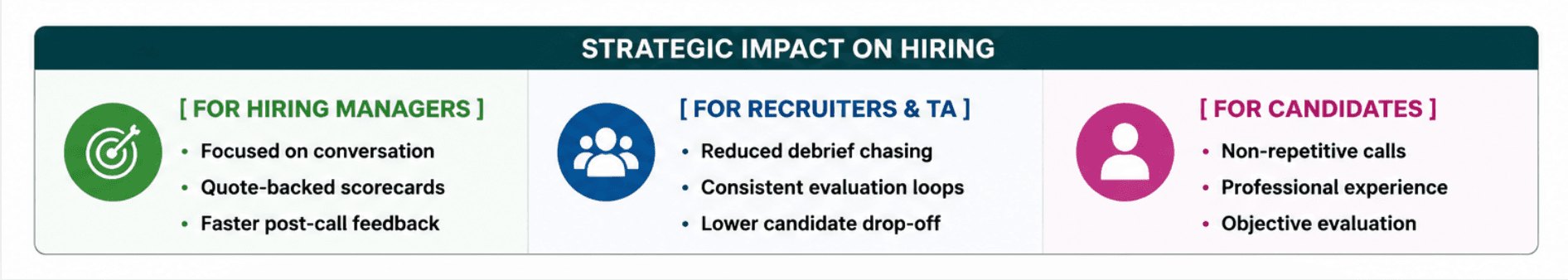 Strategic Benefits for TA Teams and Hiring Managers