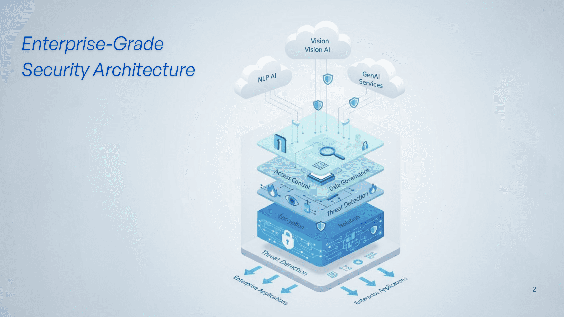 Enterprise-Grade Security Architecture