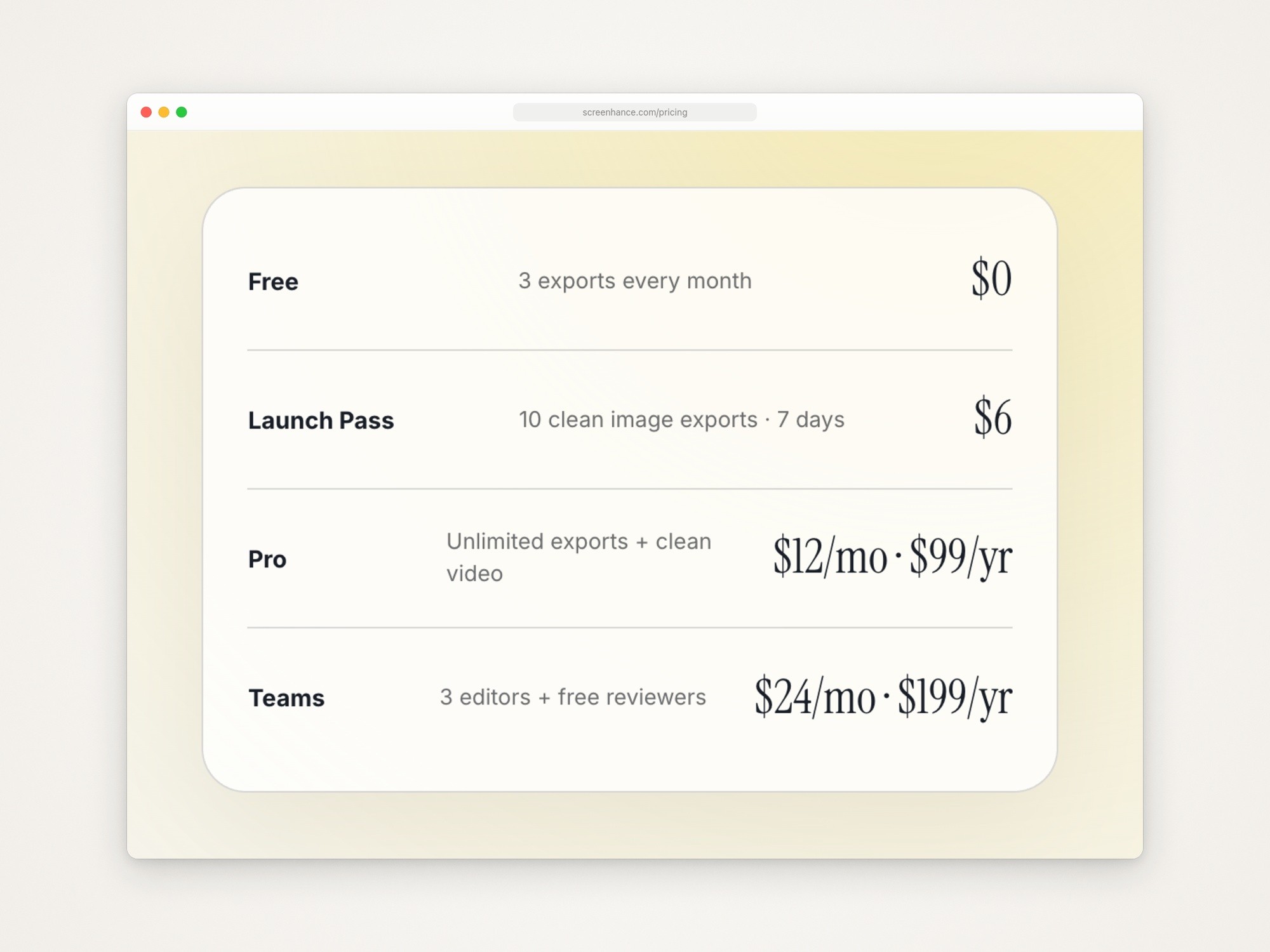 Screenhance’s plan summary: Free at $0 with 3 exports every month, Launch Pass at $6 for 10 clean image exports over 7 days, Pro at $12 a month or $99 a year, and Teams at $24 a month or $199 a year