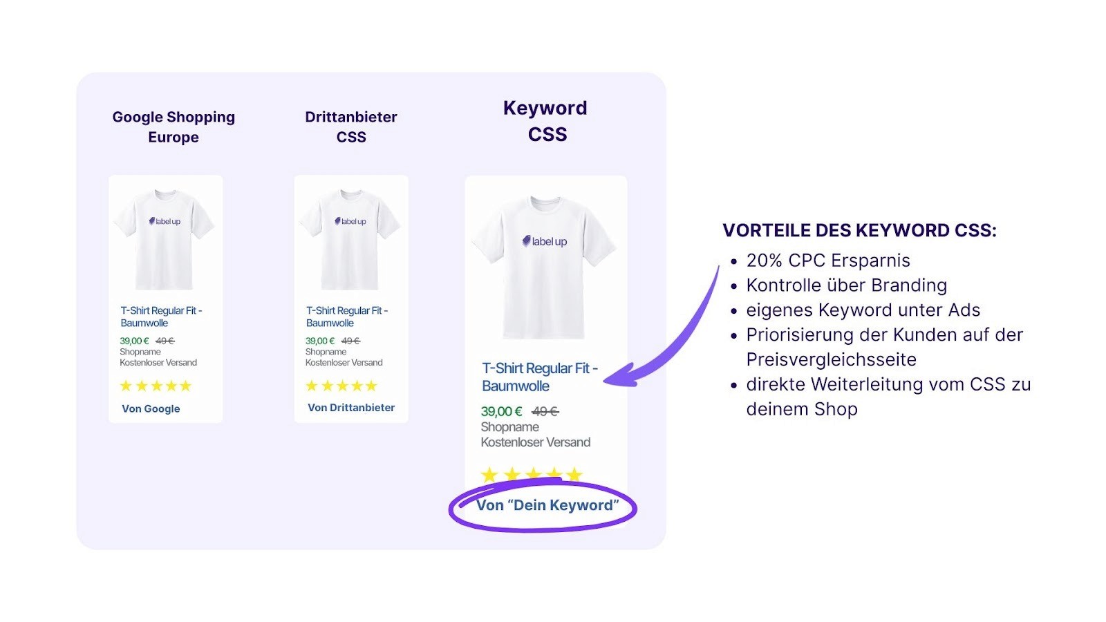 Vergleich der CSS Optionen, Vorteile des Keyword CSS sind aufgelistet