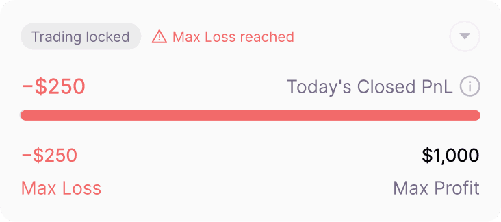 Trading locked after the minus $250 daily max loss is reached.