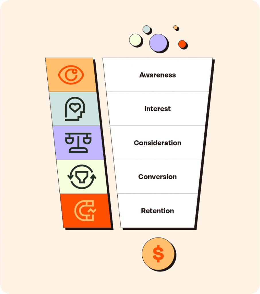 Customer acquisition funnel