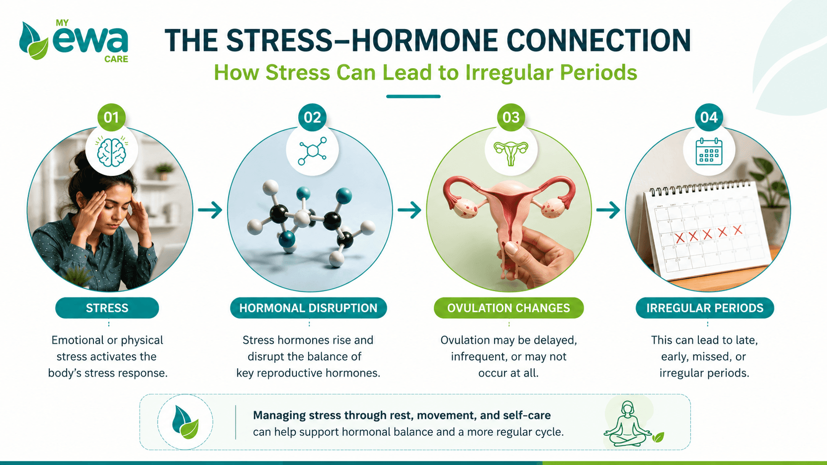 can stress cause irregular periods stress hormone connectionMyEwaCare&nbsp;