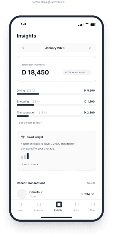 Insights Overview
