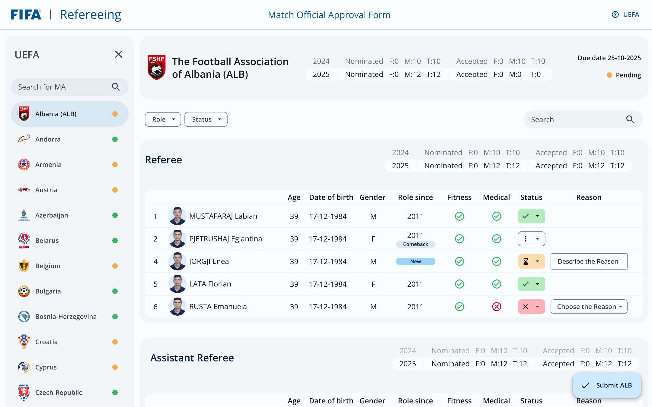 Approvals