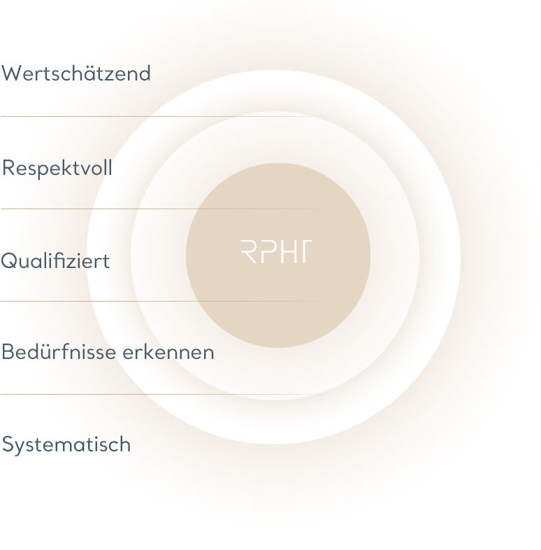Der Patient steht bei der rheumatologischen Facharztpraxis Haas in Tübingen im Mittelpunkt_  Wertschätzend, Respektvoll, Qualifiziert und systematisch.