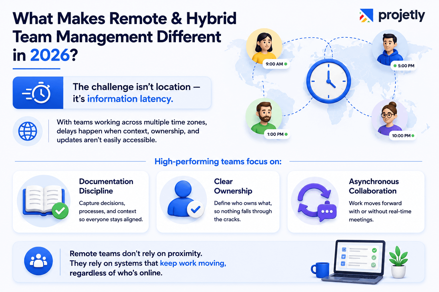 What Makes Remote and Hybrid Team Management Different in 2026?