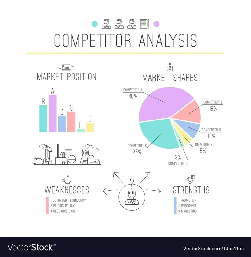 Competitor_Analysis