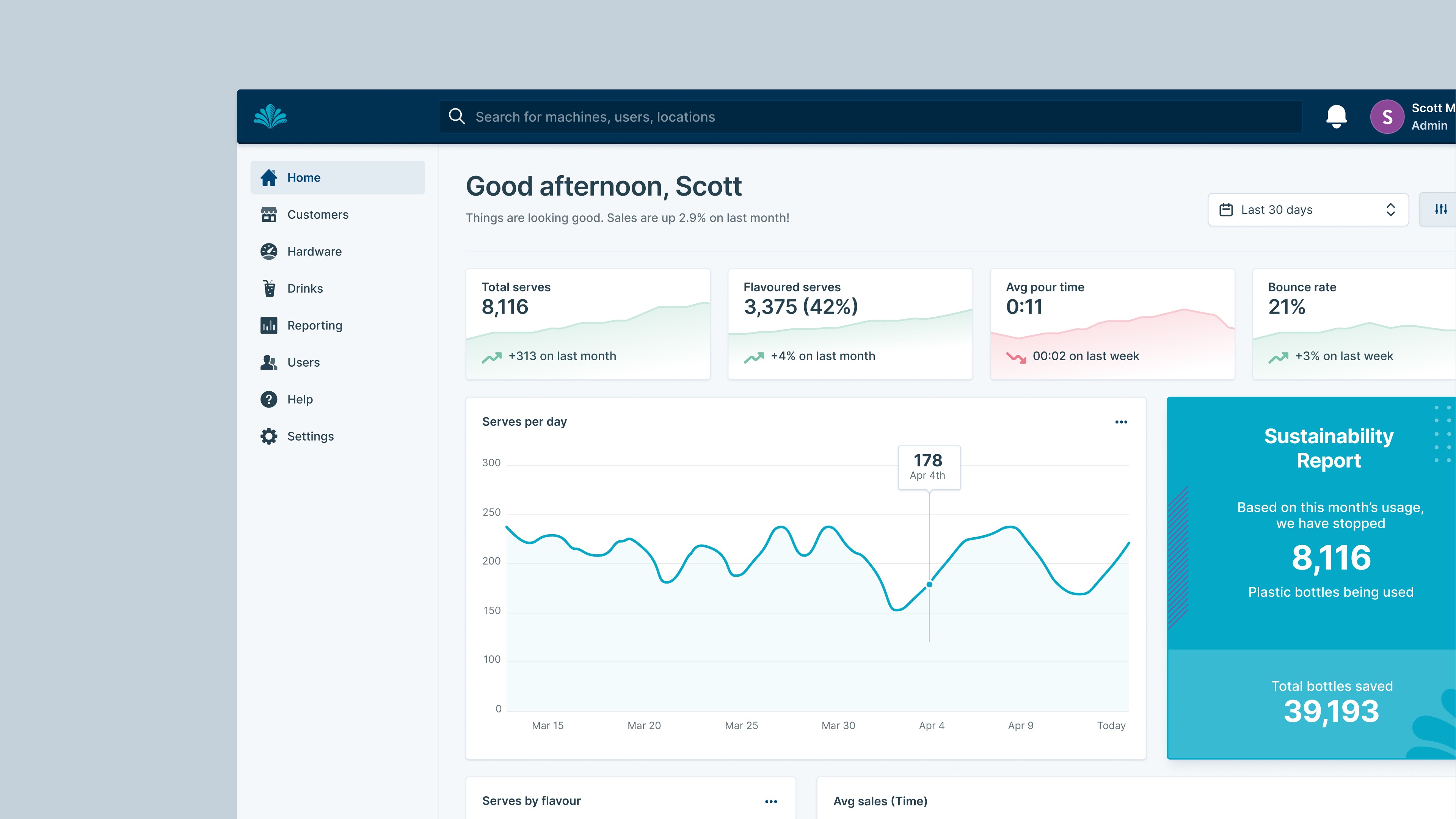 Aqua Libra back office interface with real-time usage stats, sustainability data and performance graphs