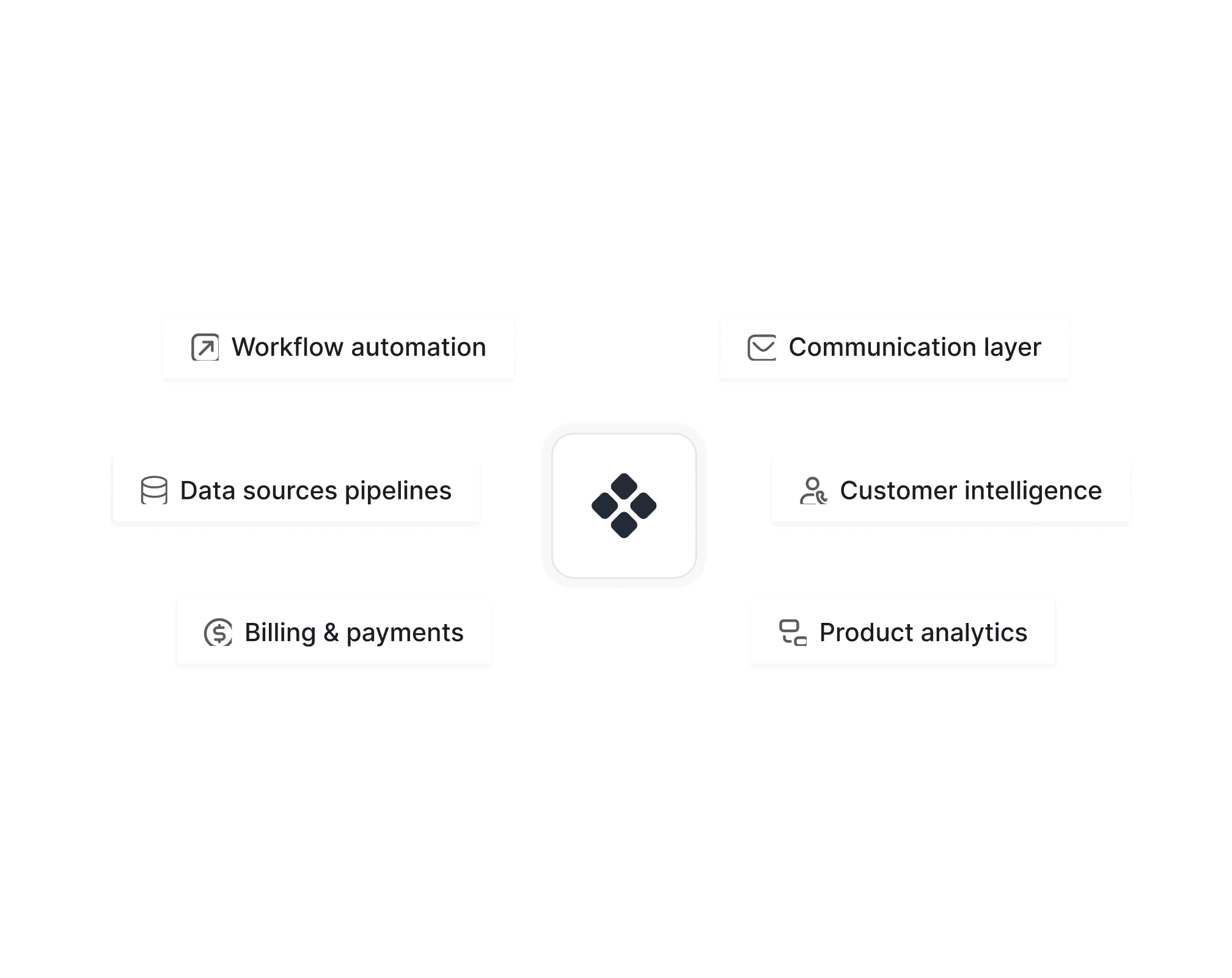 Diagram illustrating various types of data sources, including primary, secondary, and tertiary categories.