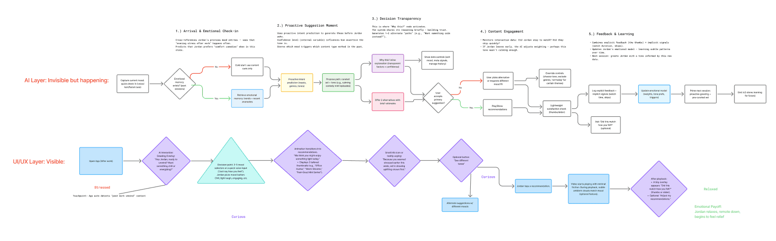 Ideation Image