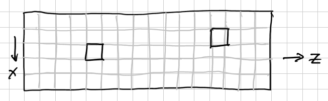 Chart showing the ratio of valid points in different weather conditions
