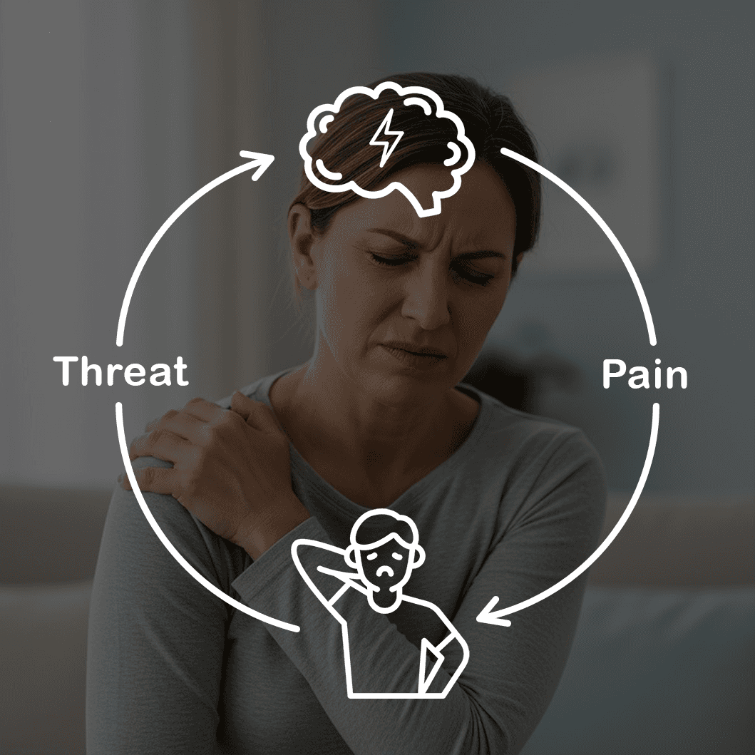 Pain-Threat Cycle PRT Image