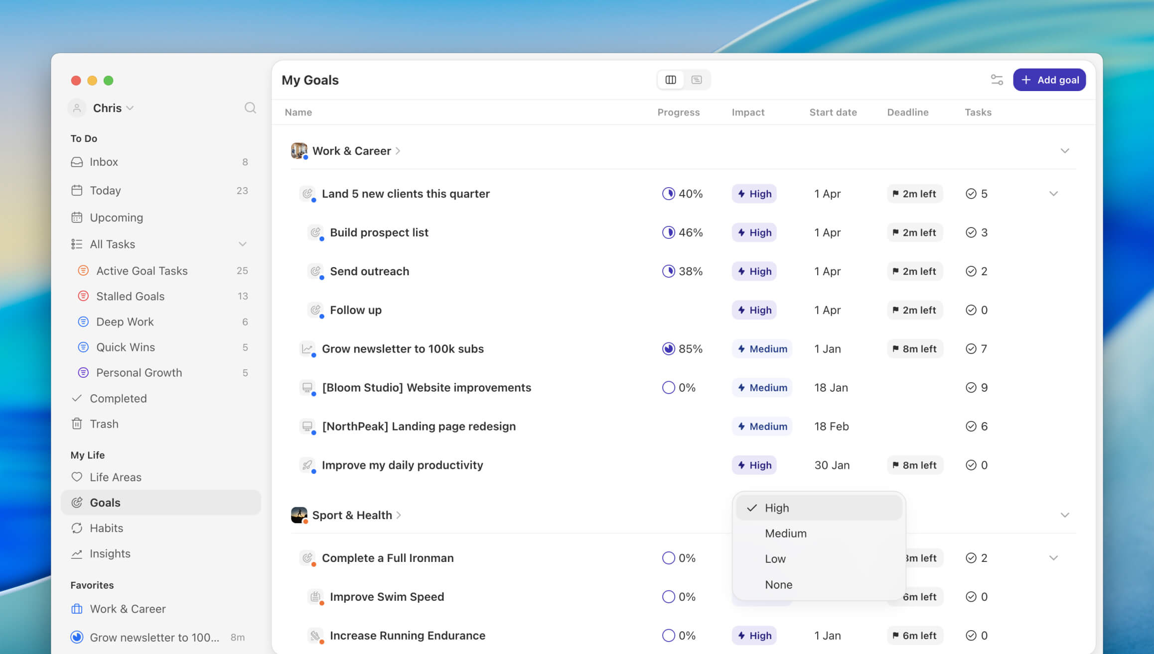 Goal impact set per goal in the goal table