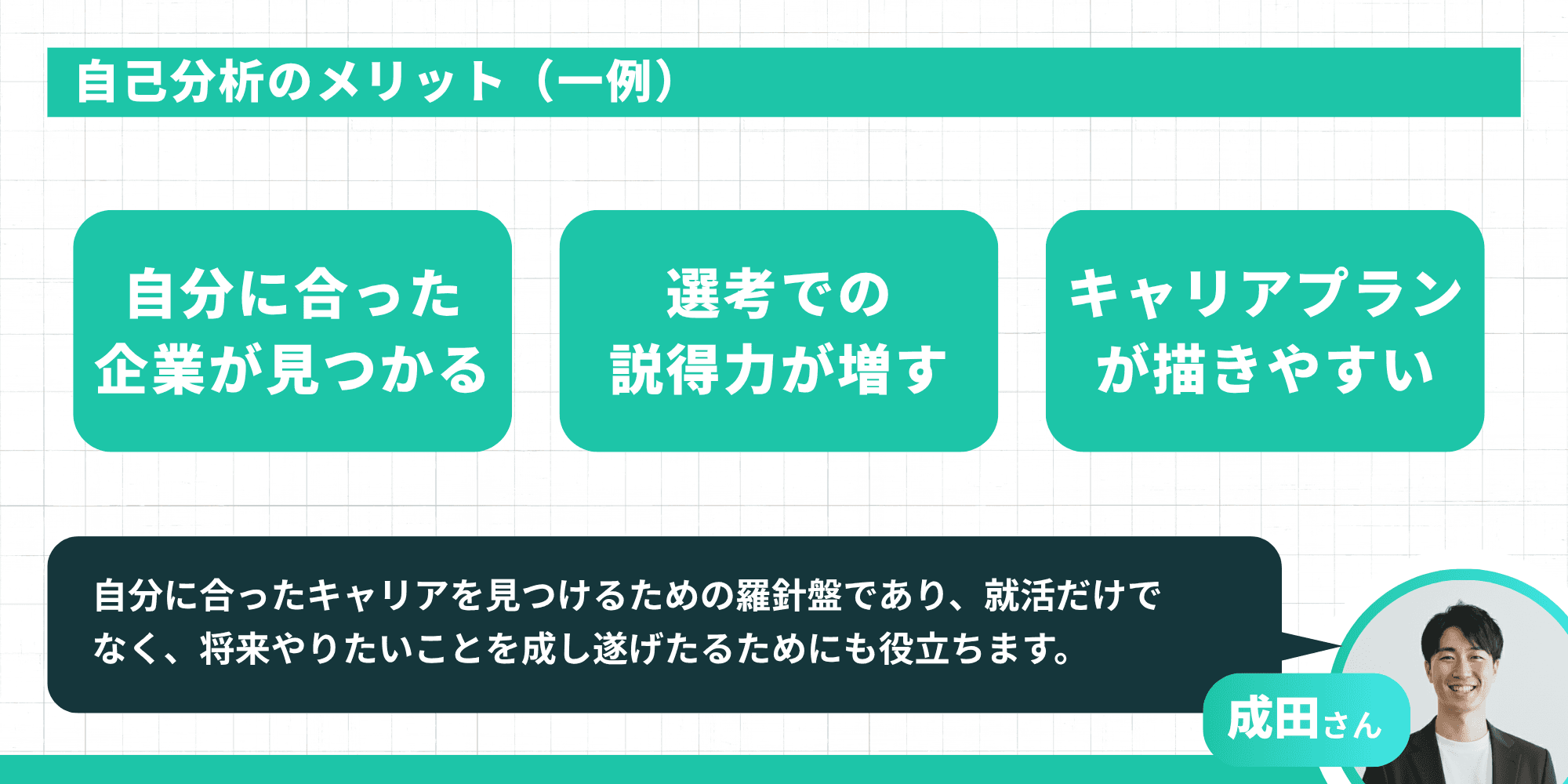 自己分析のメリット（一例）を示すインフォグラフィック。「自分に合った企業が見つかる」「選考での説得力が増す」「キャリアプランが描きやすい」の3つを提示している。
