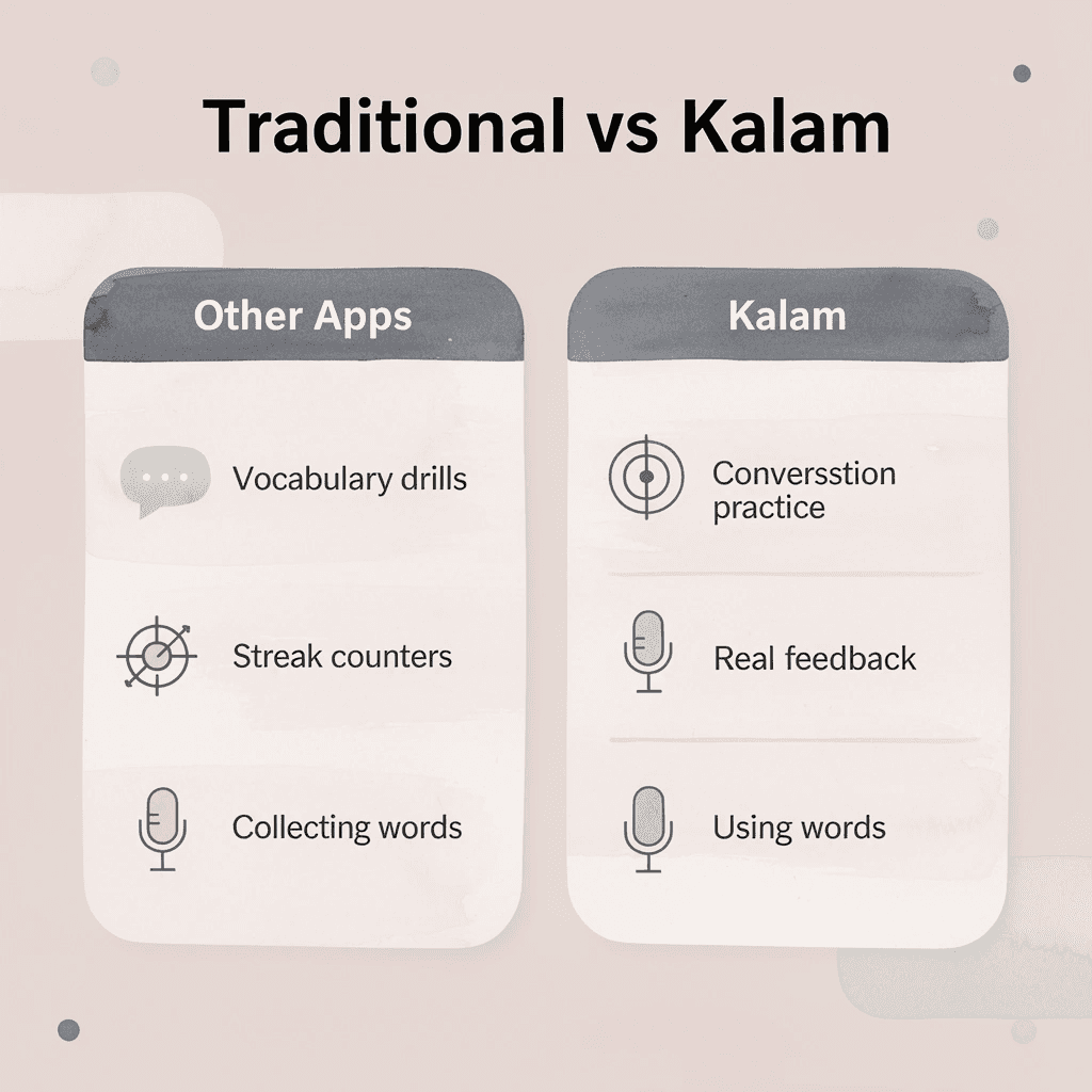 Comparison table showing traditional apps versus the Kalam approach