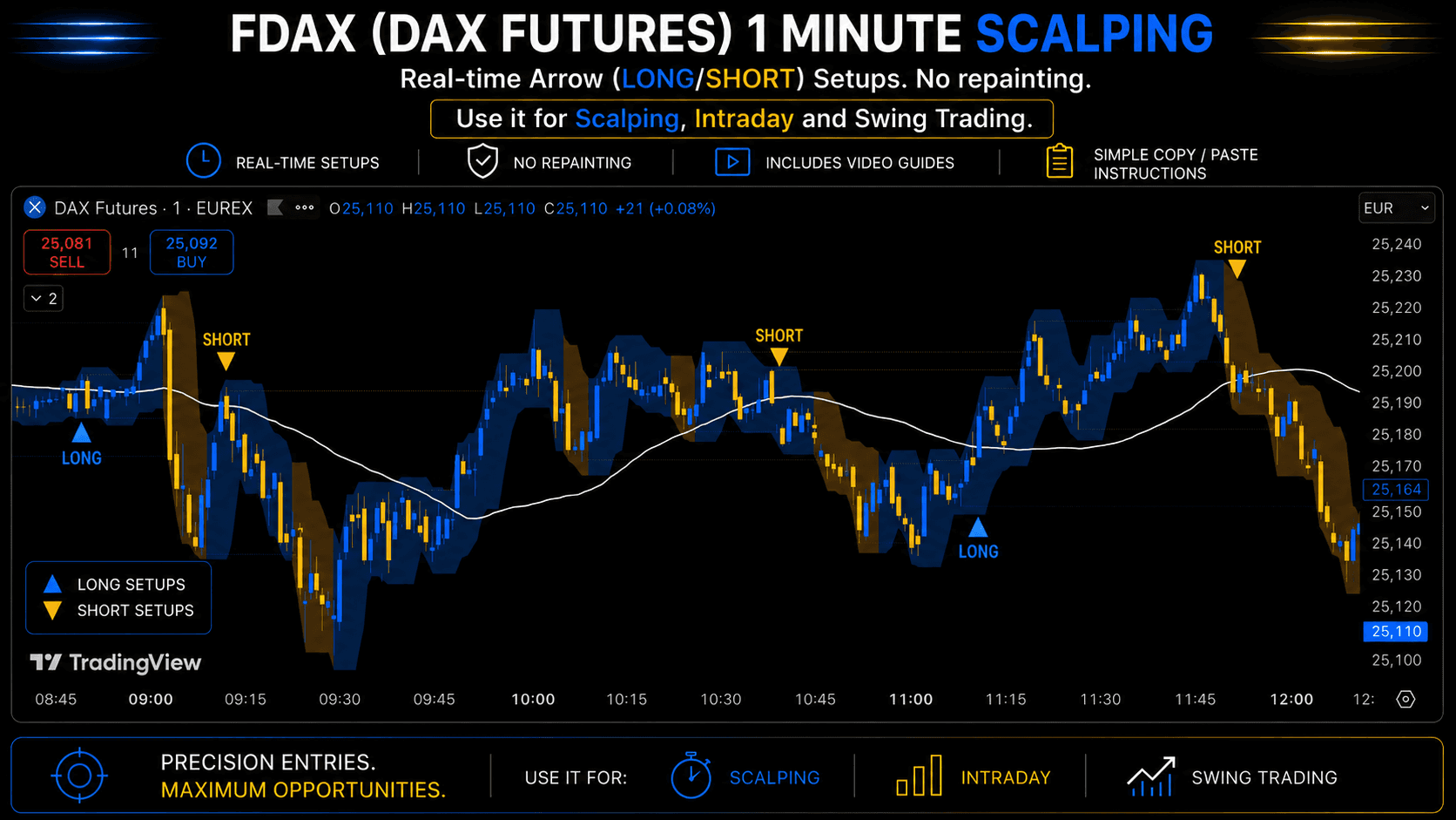 FDAX Arrow Framework real-time trading setups
