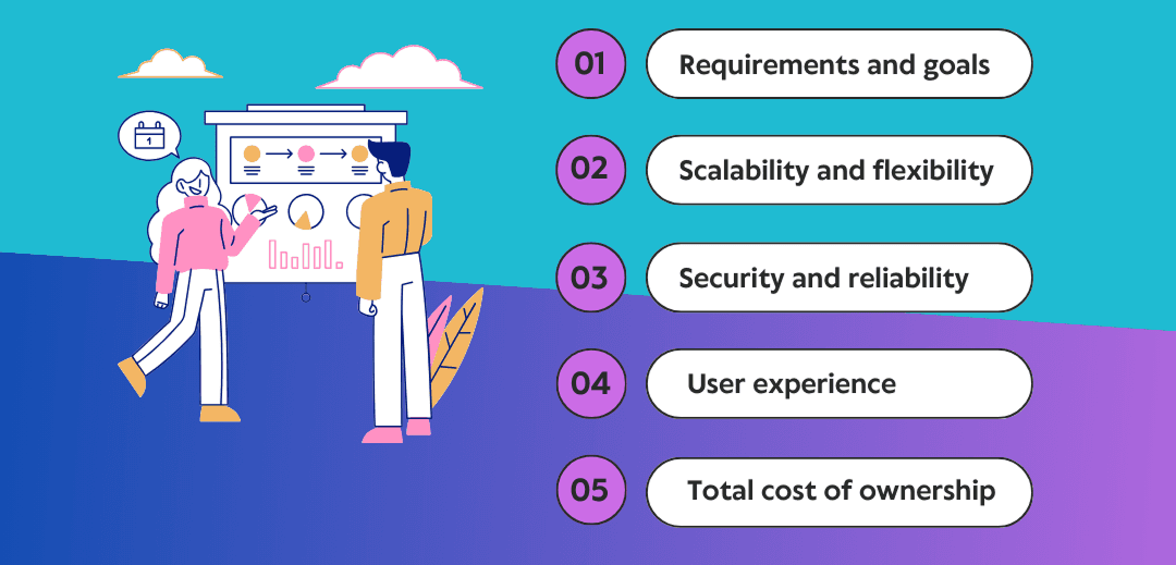 CMS selection factors including scalability, security, user experience, and business goals by Artonest Design Studio