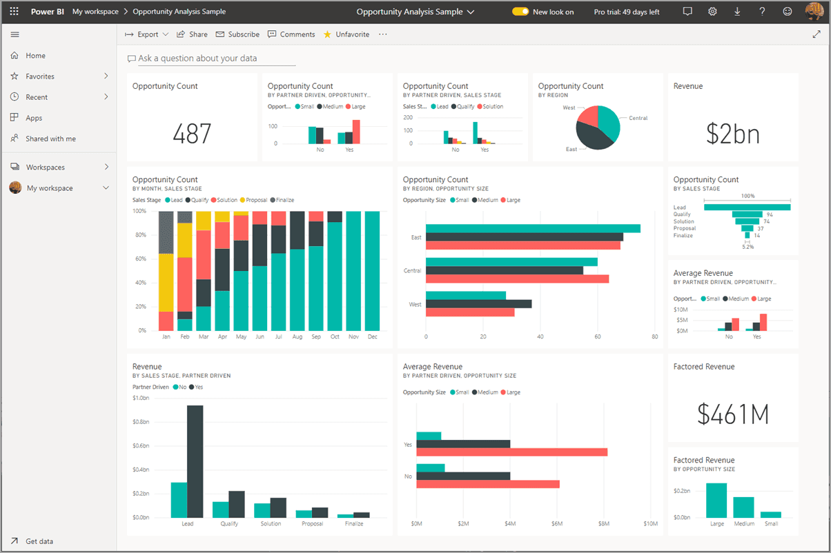 Power BI embedded analytics dashboard showing opportunity count, revenue, and sales stage metrics