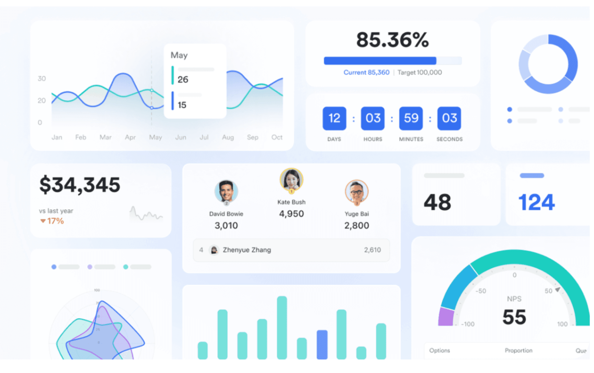 Lark Base dashboard&nbsp;