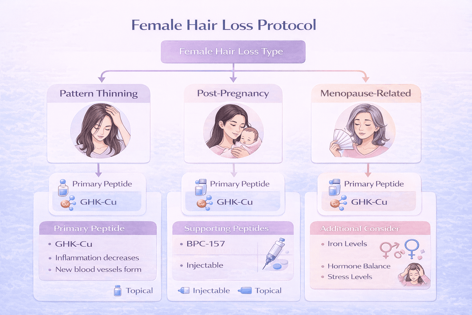 peptides women hair