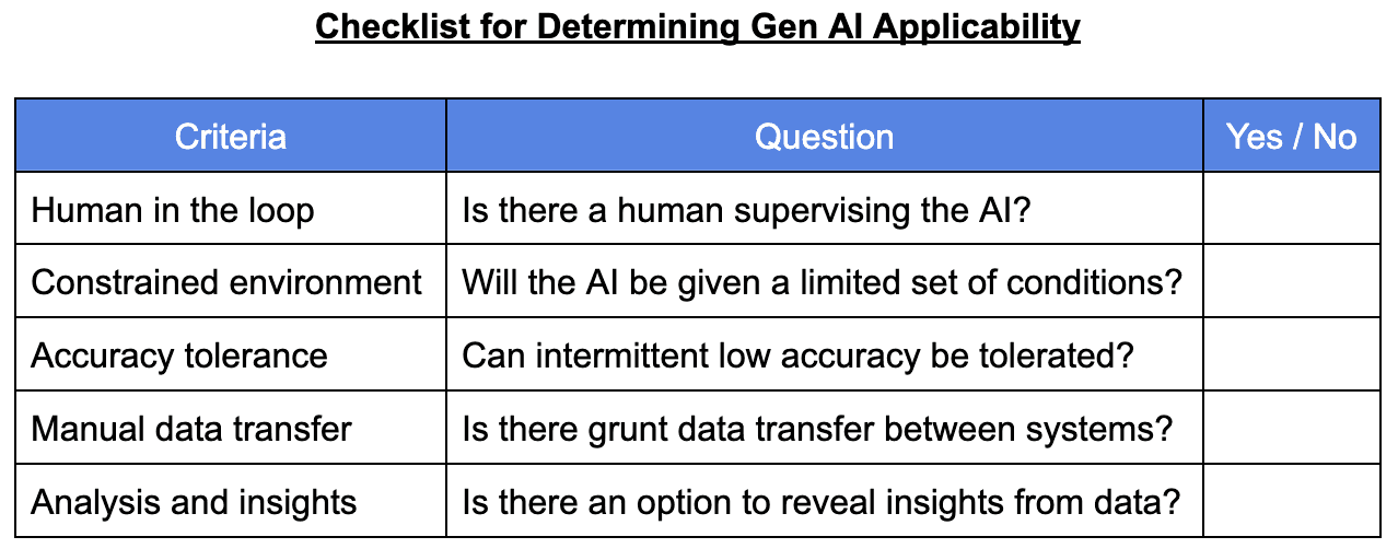 Gen AI Checklist