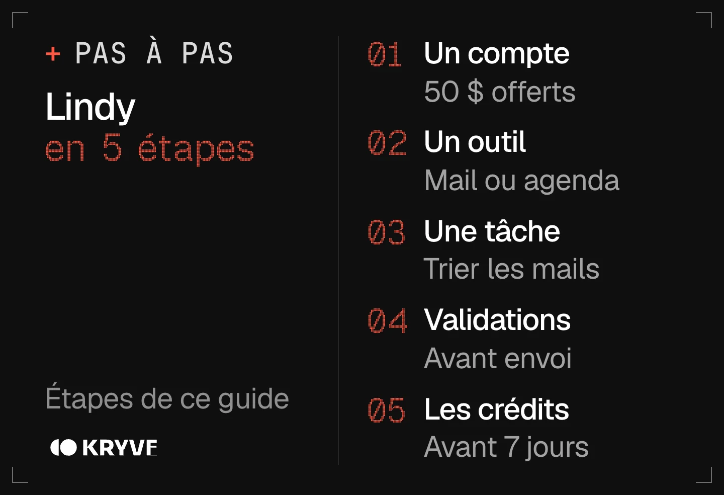 Schéma : bien démarrer avec Lindy AI en 5 étapes, un compte, un outil, une tâche, validations, les crédits