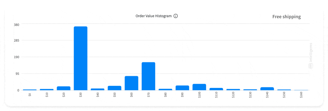 shippingcasestudy