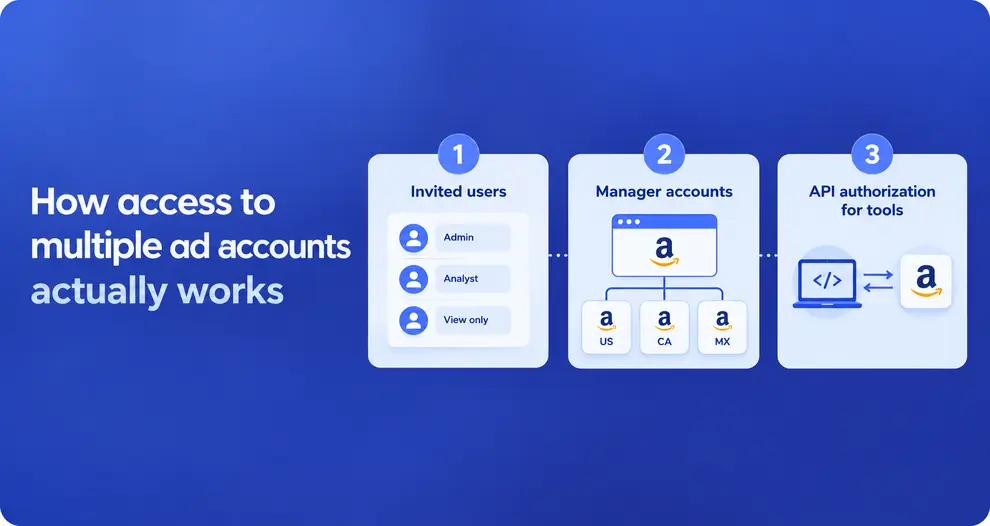 Multiple Ad account