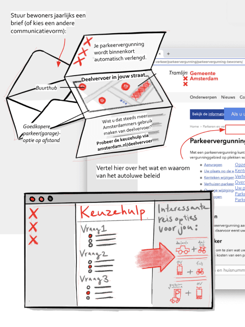 Deelvervoer - klantreis ideeen