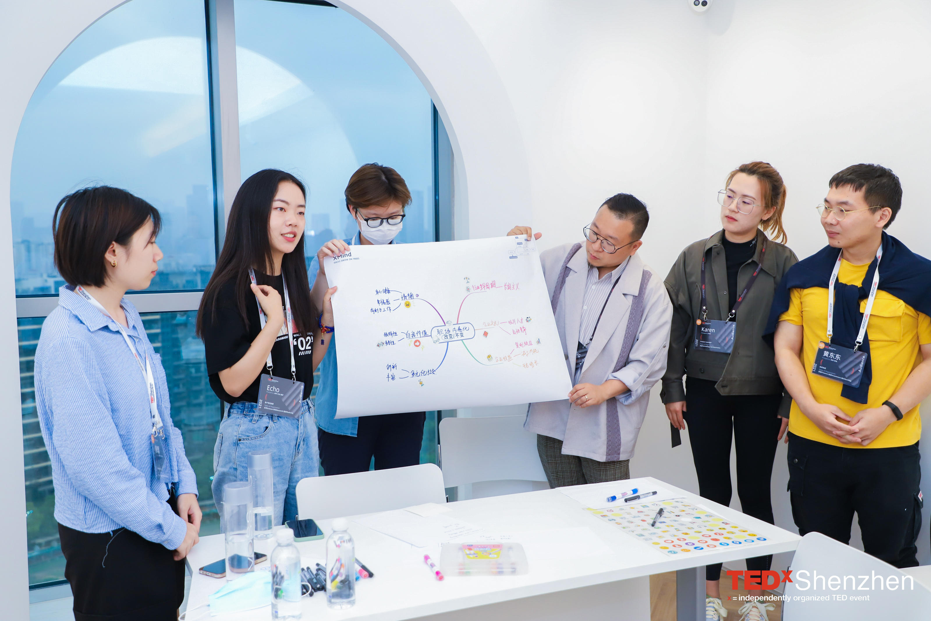 参与者讨论头脑风暴导图