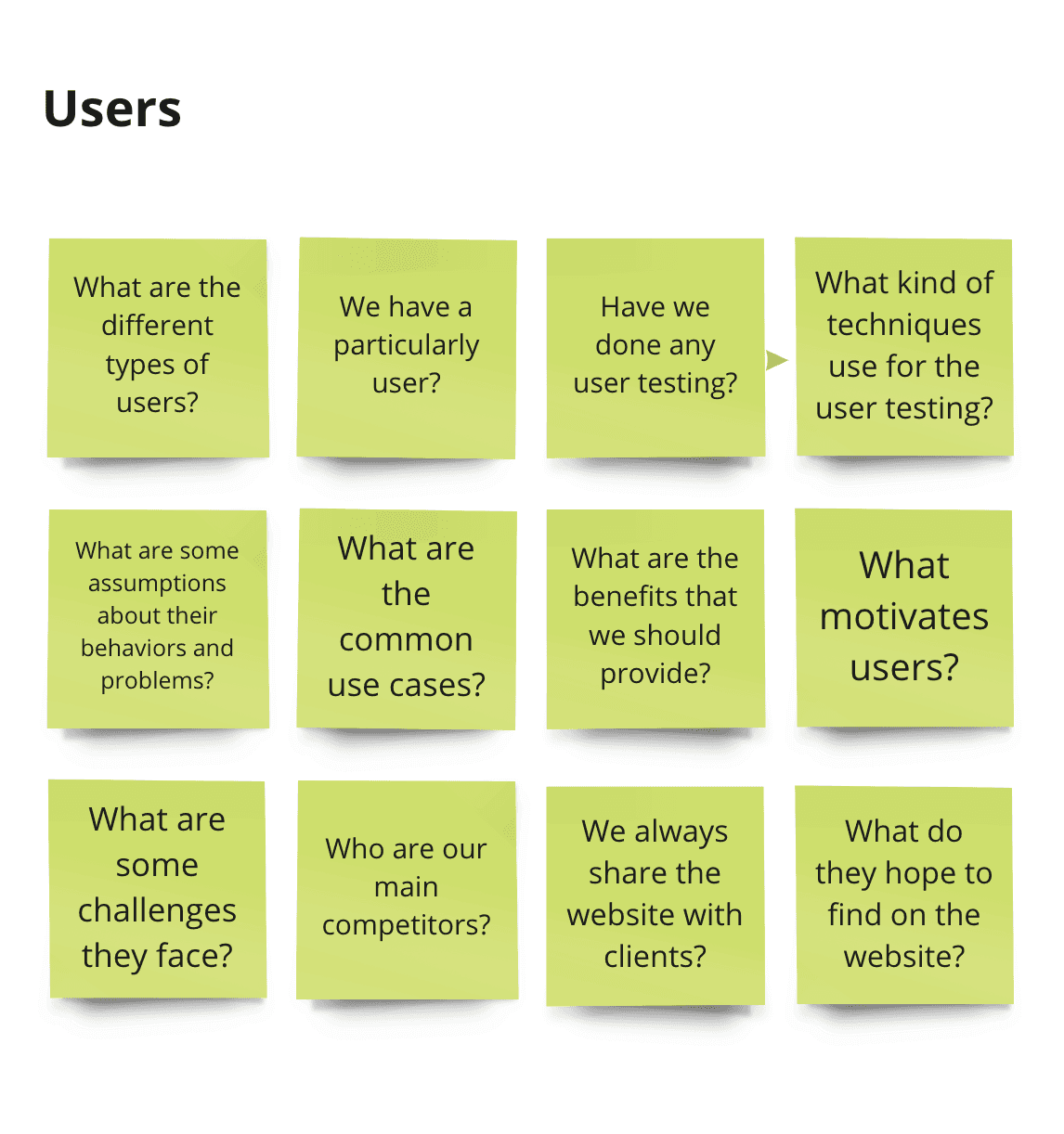 A grid of multiple questions about users