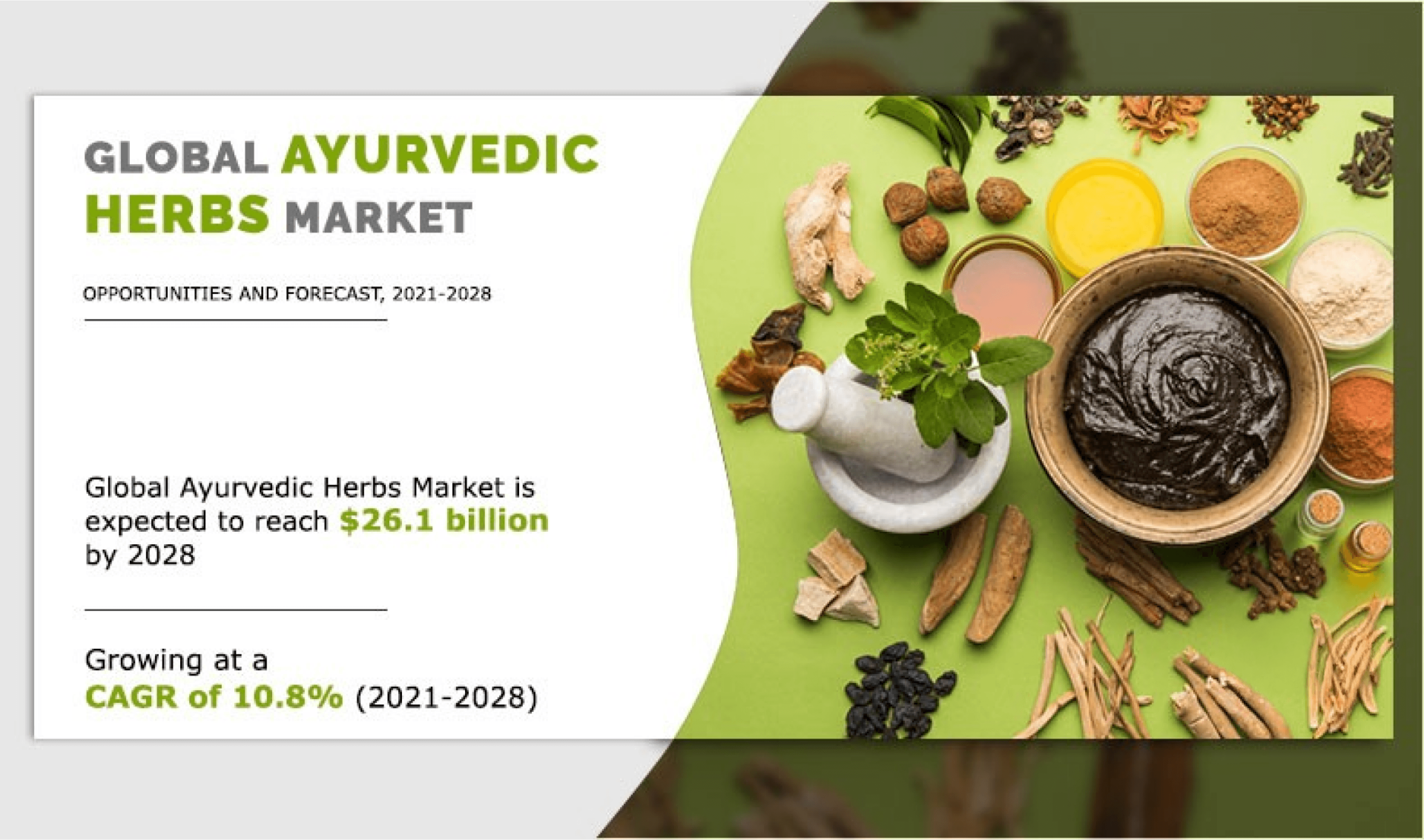 Global Ayurvedic herbs market insights and growth forecast