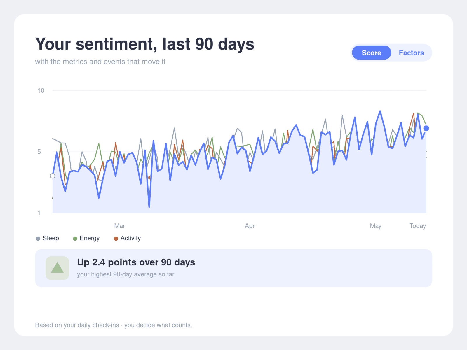 Mental Health Analytics