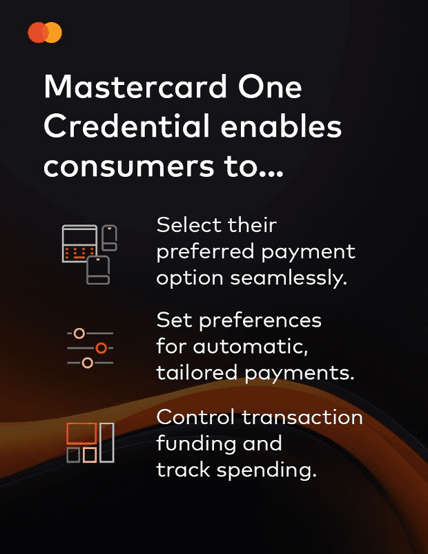 Mastercard-Grafik: Mit One Credential wählen Verbraucher die Zahlungsart, legen automatische Zahlungsregeln fest und verfolgen Ausgaben.