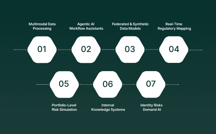 What’s Next for Generative AI in Financial Services
