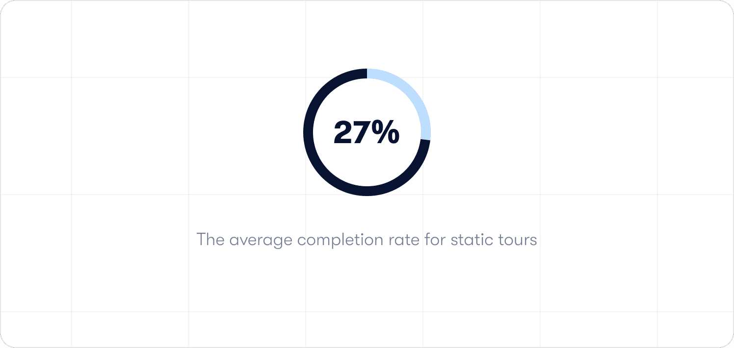 average completion rate for static users
