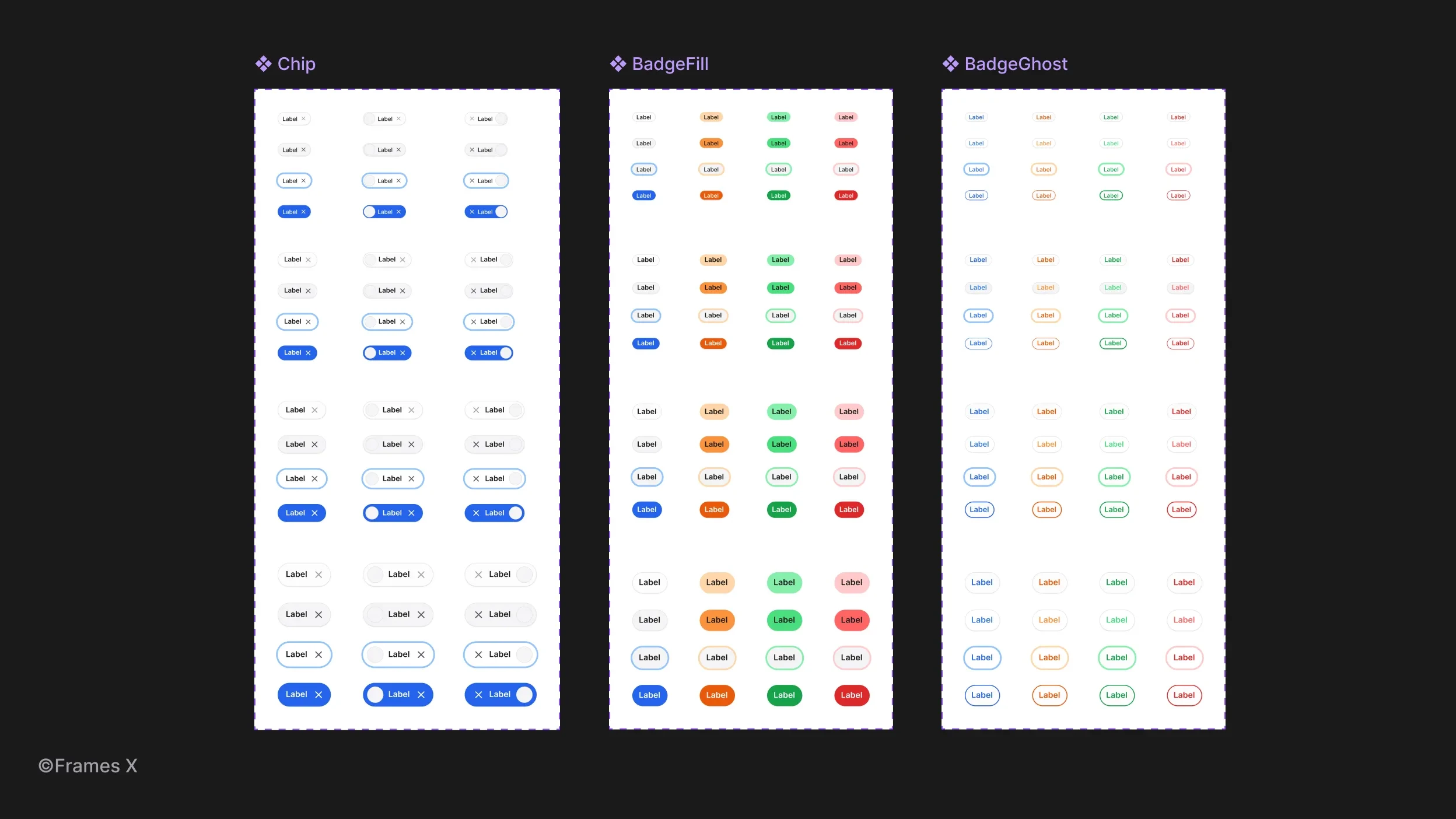 UI Badges and chips components in Figma