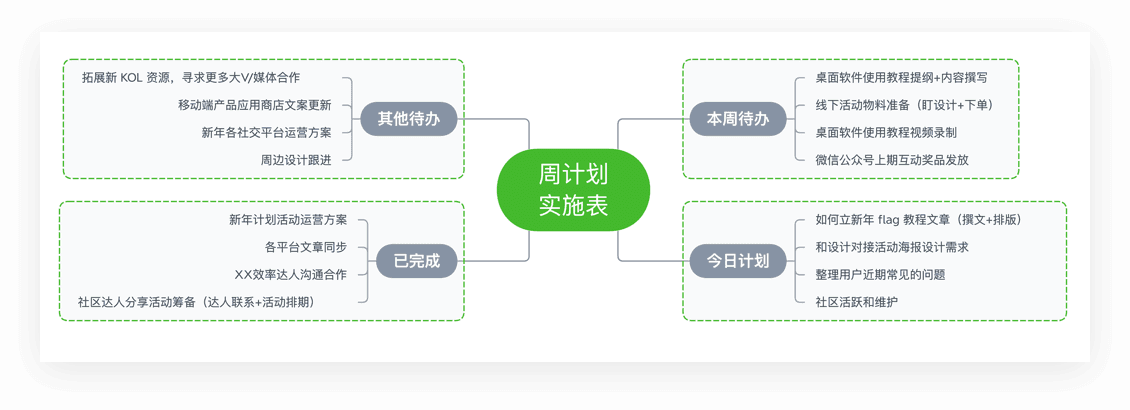 周计划实施表图示