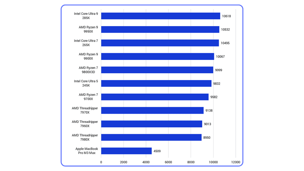 Tips for Faster Rendering in After Effects - Vagon
